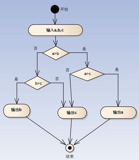 過程差最大值