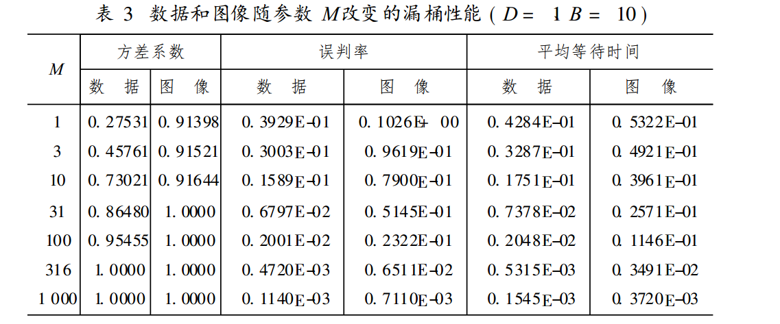 業務量控制