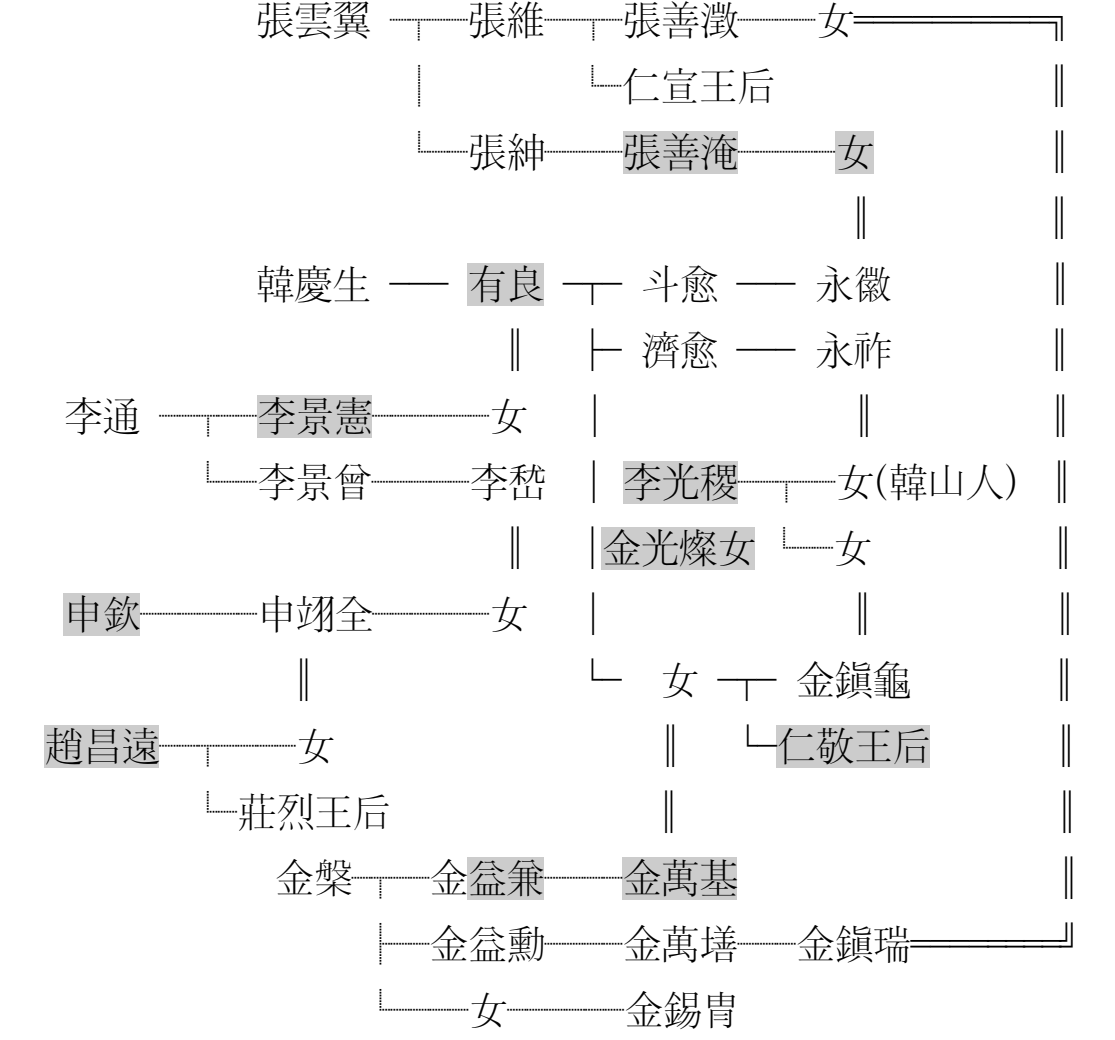 仁宣王后