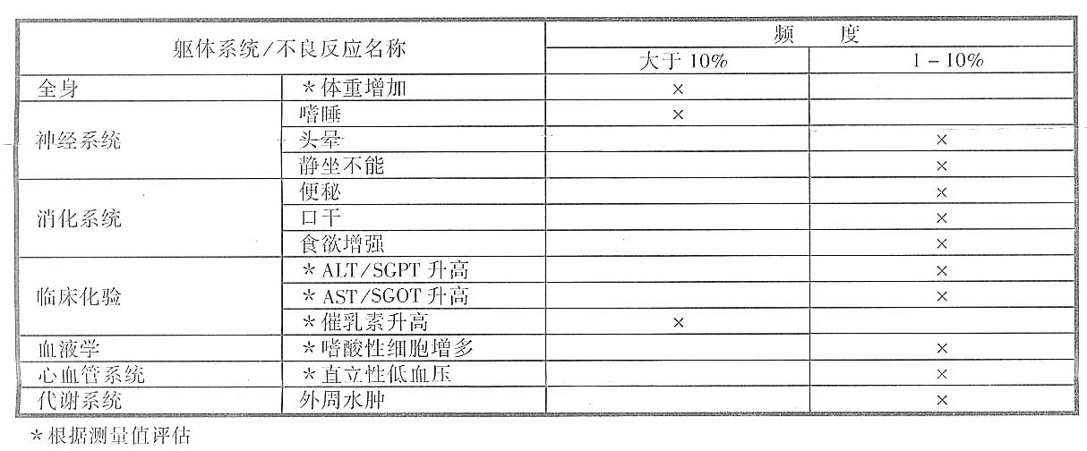 歐蘭寧