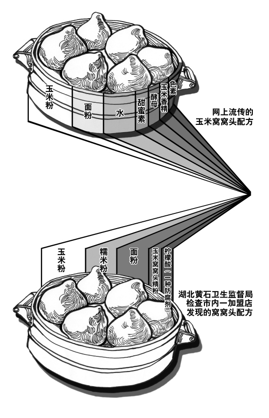 玉米窩窩頭