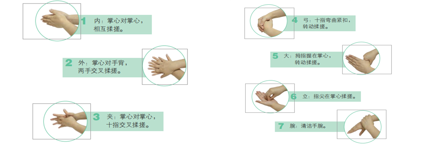 七字口訣：內—外— 夾—弓—大—立—腕