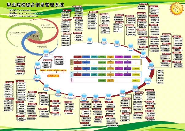 職業院校綜合信息管理系統(院校通)