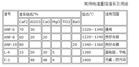 電渣重熔