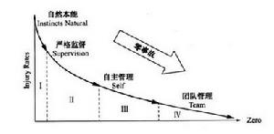 企業和諧處罰文化