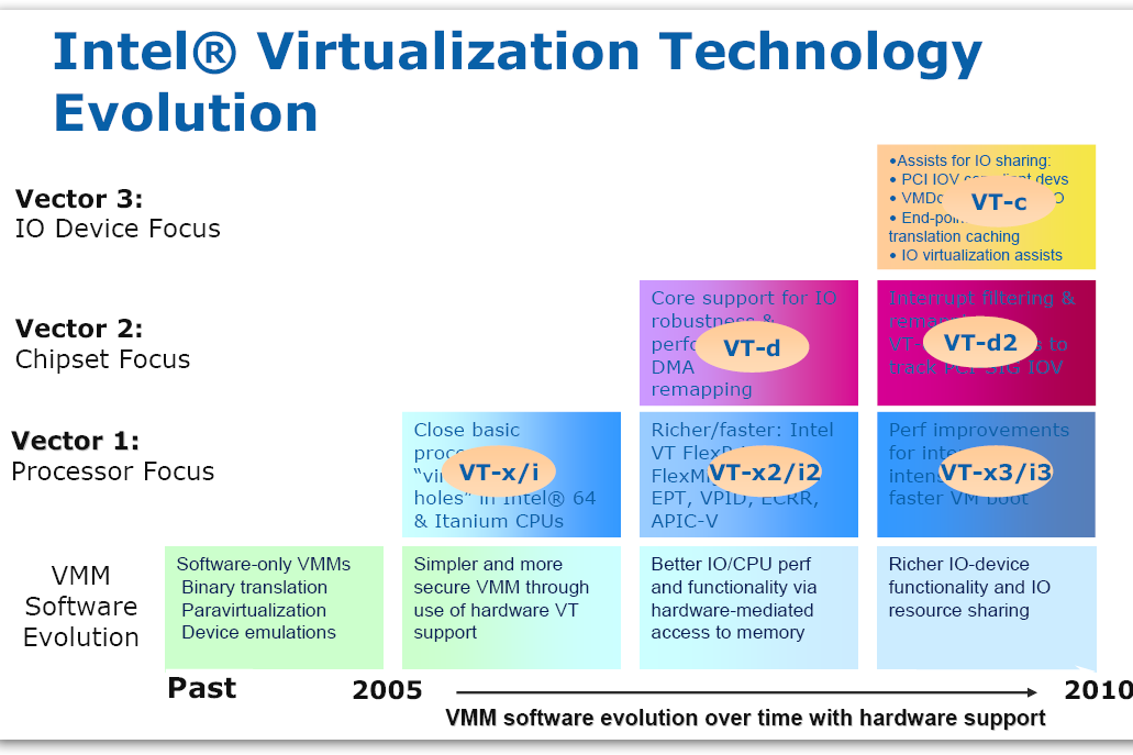 VT-x