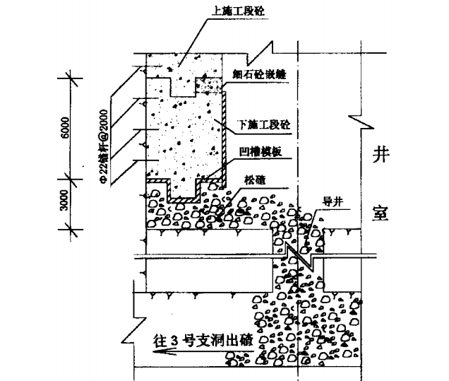 井式調壓室