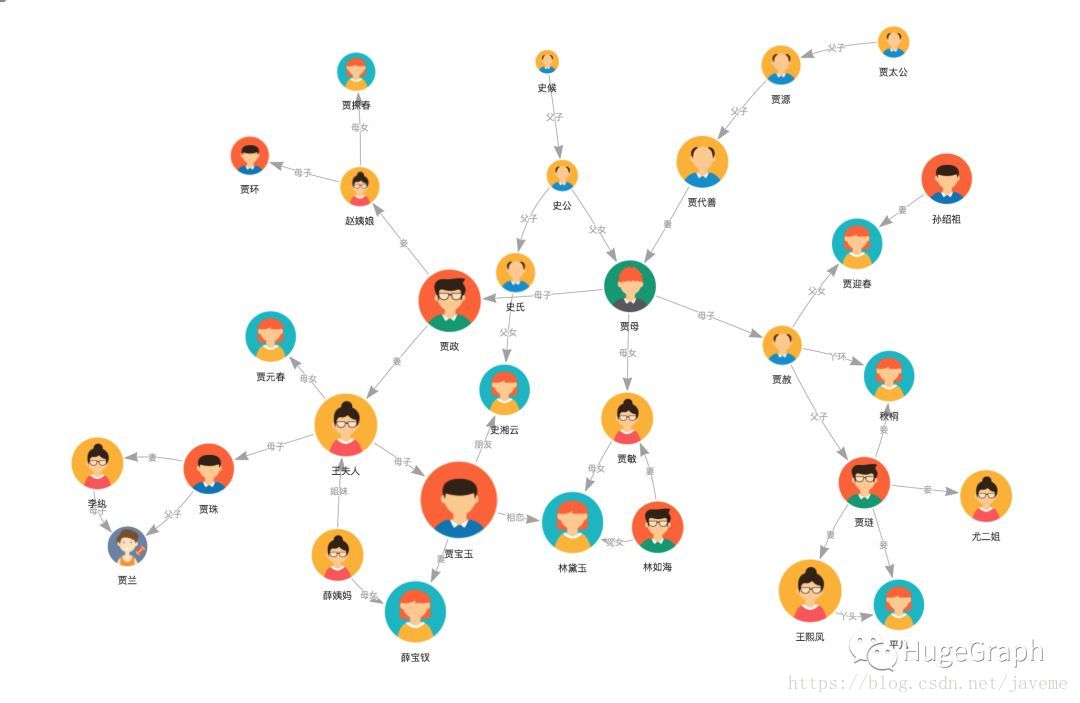 HugeGraph紅樓夢關係圖