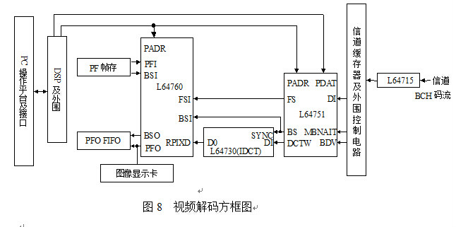 H.320會議電視系統