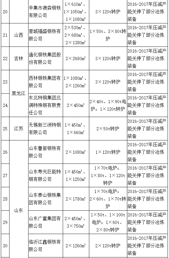 中華人民共和國工業和信息化部公告2018年第16號