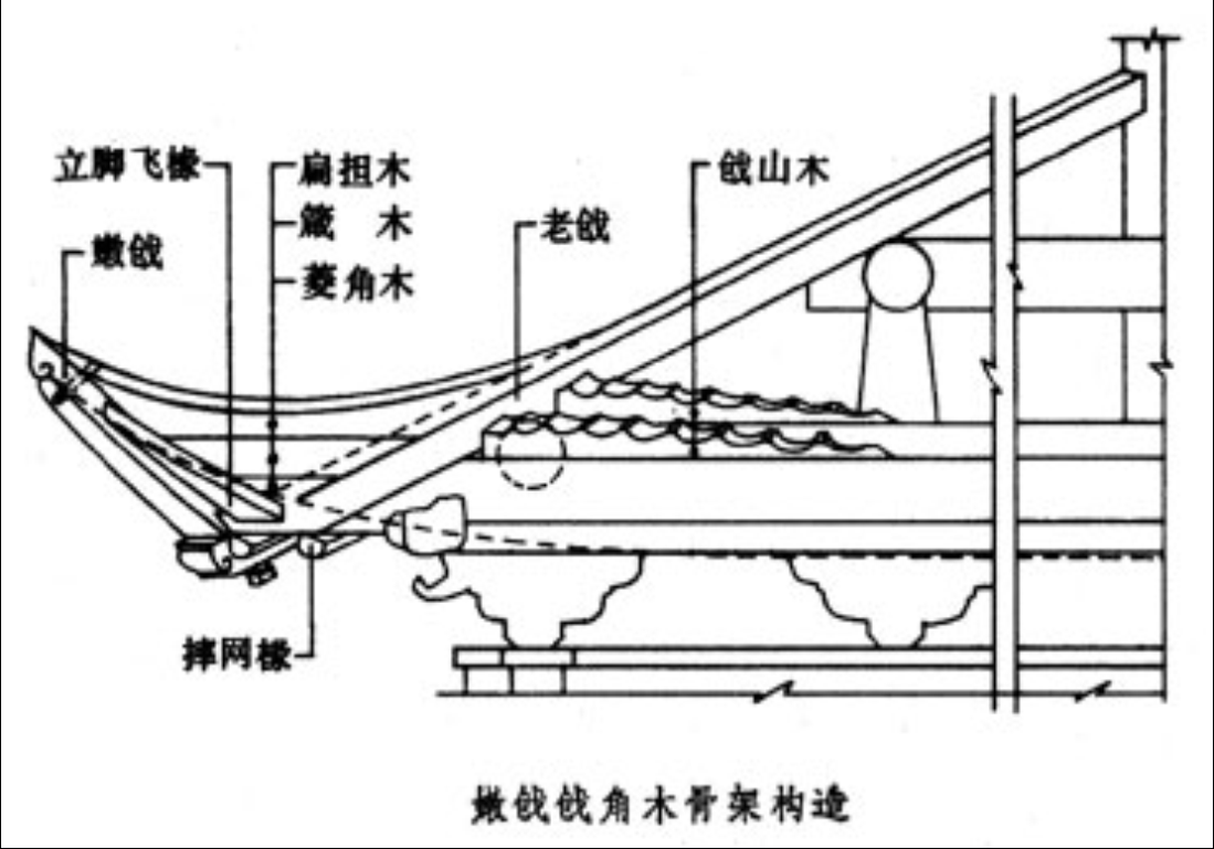 摔網椽