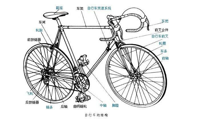 腳踏車(二輪的小型陸上車輛)