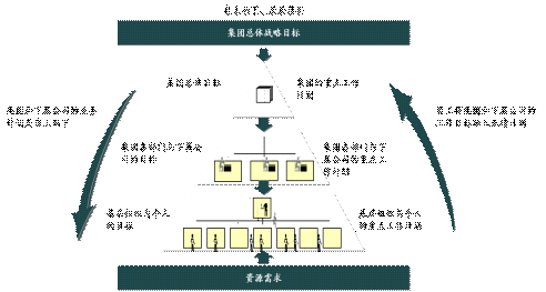 8S戰略執行體系