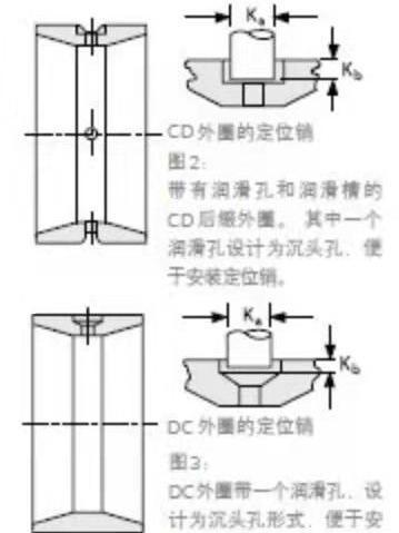 TIMKEN 52393/52637D軸承