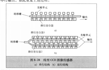 CCD 攝影機