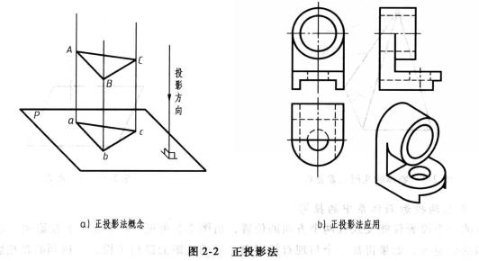 正投影法