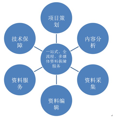 中央電視台音像資料館