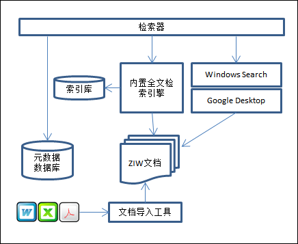 站內檢索