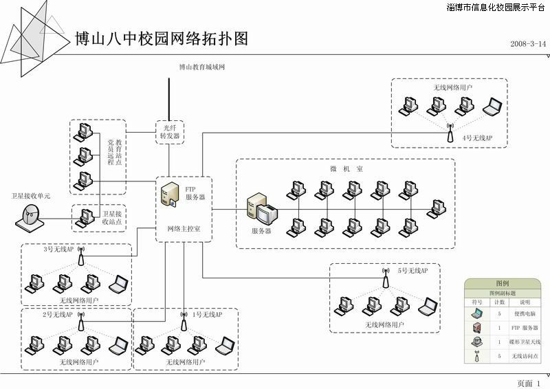 博山區白塔鎮中心校