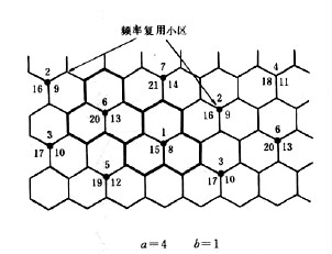 圖5  21個頻道組的頻道配置（三葉草模型）