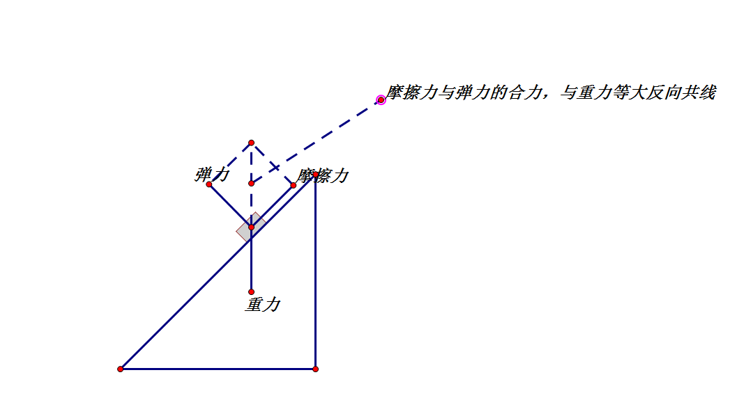 靜摩擦因數