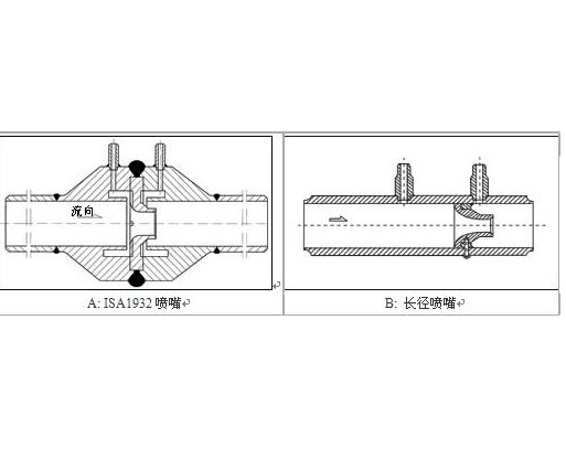 標準噴嘴