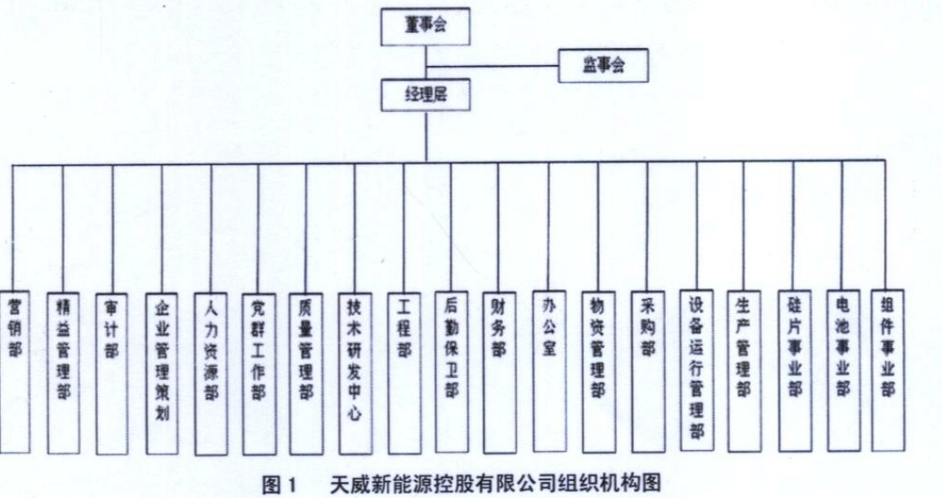 天威新能源控股有限公司