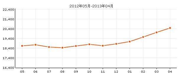 金都花好悅園