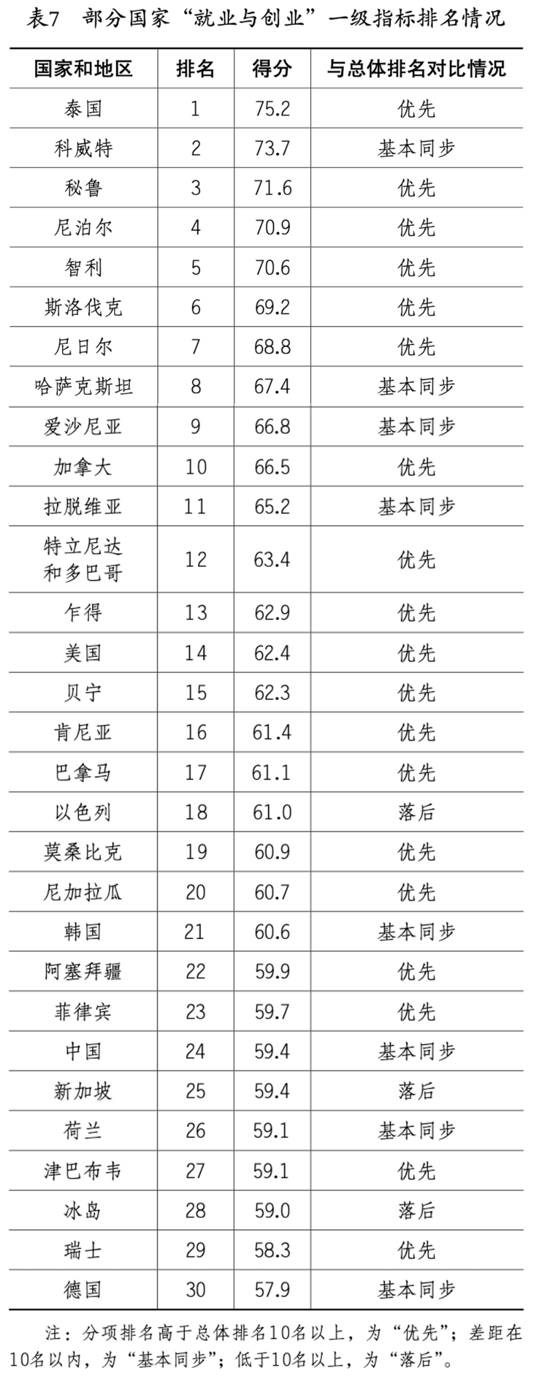 國際青年發展指數報告2021