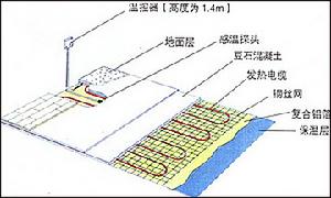 電熱原理