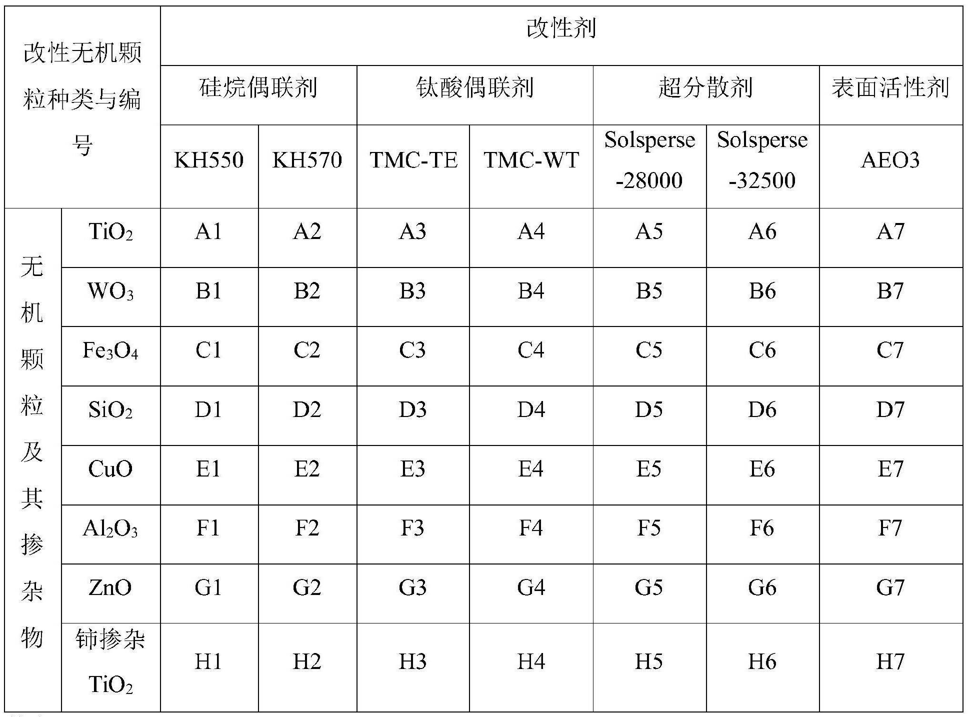 一種抗有機物污染離子交換樹脂及其製備方法和套用