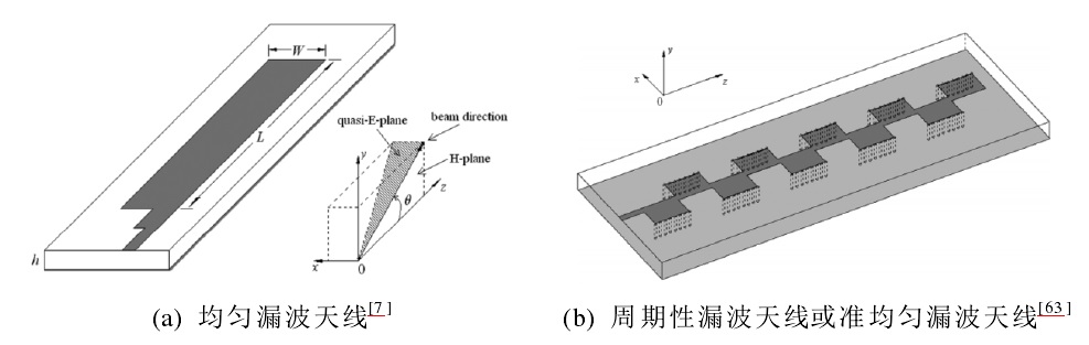 圖1 均勻漏波天線和周期性漏波天線