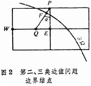 偏微分方程邊值問題差分方法