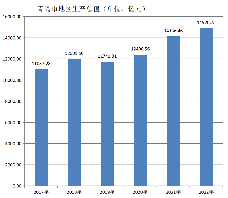 青島市(青島（山東省轄地級市）)