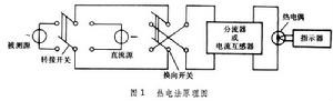 電流測量技術