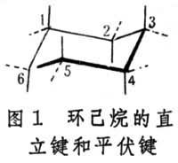 直立鍵和平伏鍵