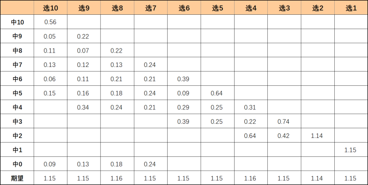 12·2南昌2.2億彩票事件