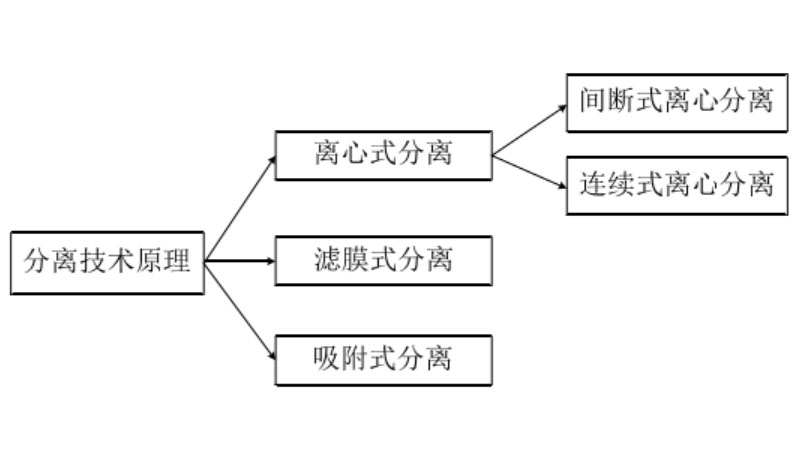 血細胞分離機的分類