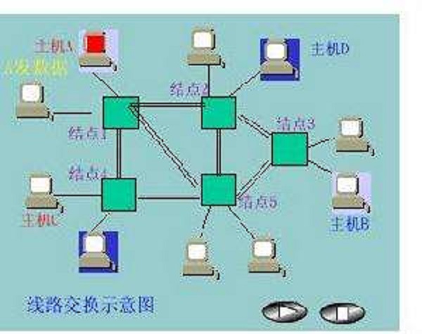 信息交換