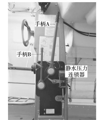 圖2 手柄 A，B 和靜水壓力連鎖器位置