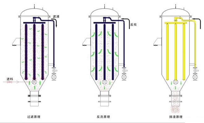 燭式過濾器