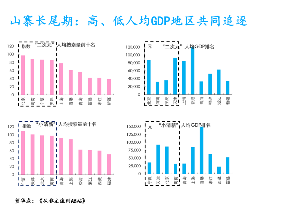 ABH效應