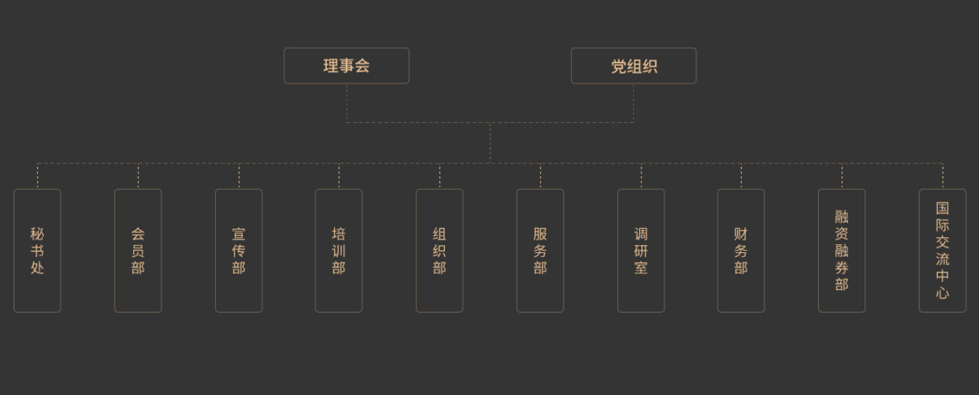 內蒙古信用商會