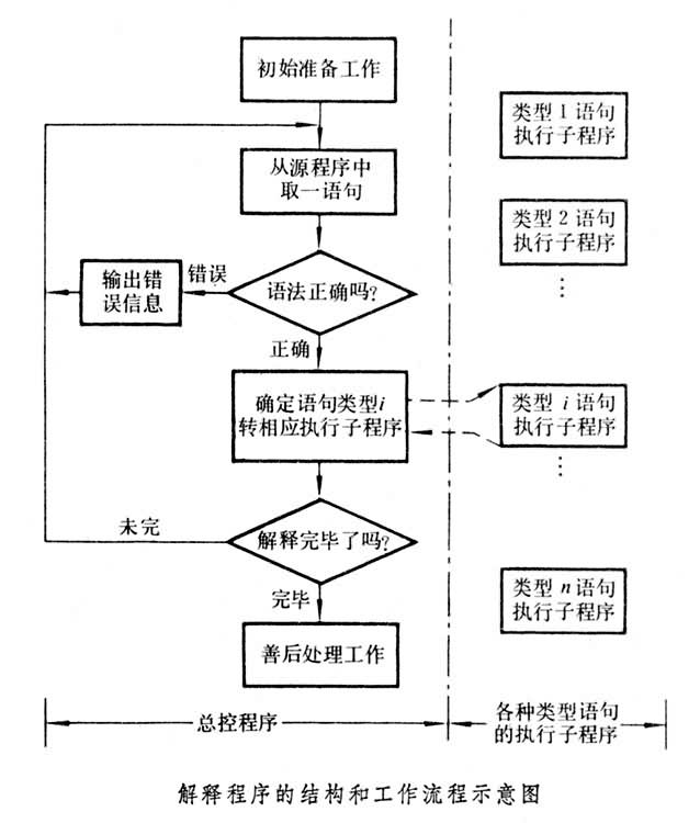 文法檢查程式