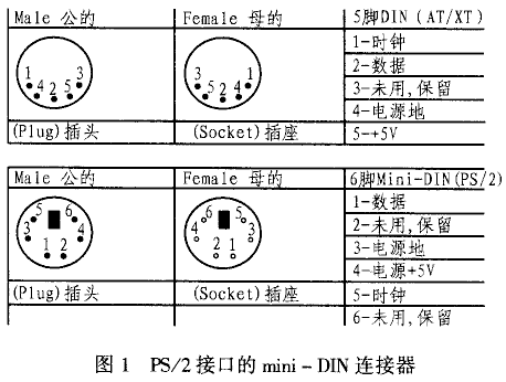 ps/2接口硬體