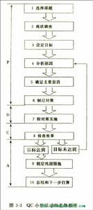 5M1E分析法