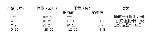 磷酸哌嗪寶塔糖