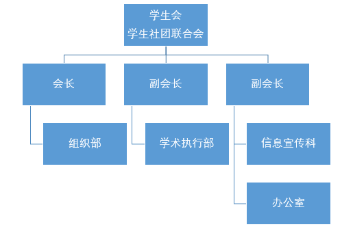 機構設定