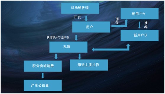 溫州三想文化傳媒有限公司