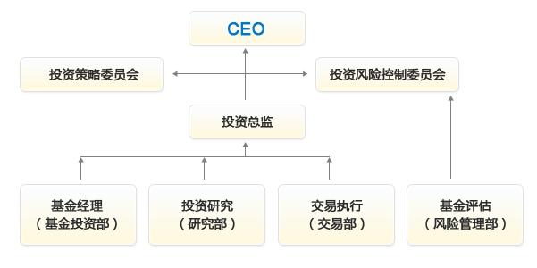 泰達荷銀基金管理有限公司